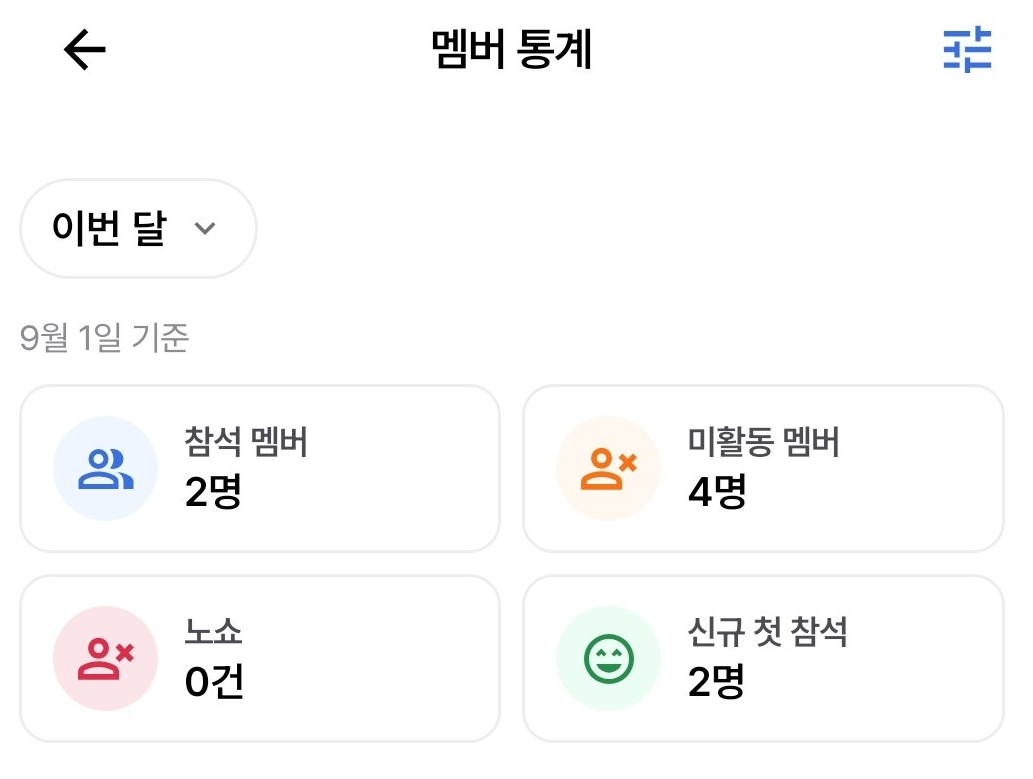 참석, 미활동, 노쇼와 신규 첫 참석 현황을 보여주는 멤버 통계